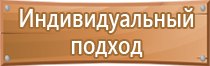 тема аварийно спасательное оборудование и пожарный инструмент