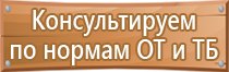 состояние знаков пожарной безопасности